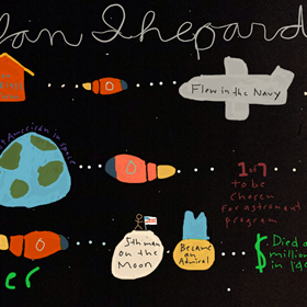 Haz que los estudiantes creen con sketchnoting digital