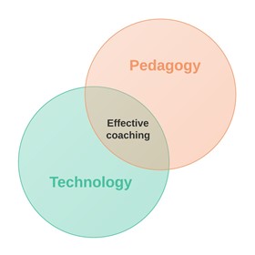 Stop talking tech: 3 tips for pedagogy-based coaching Stop talking tech: 3 tips for pedagogy-based coaching