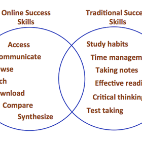 How to prepare your learners for online success How to prepare your learners for online success