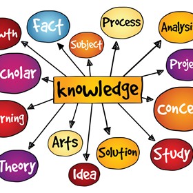 Use mind maps to reinforce flipped learning Use mind maps to reinforce flipped learning