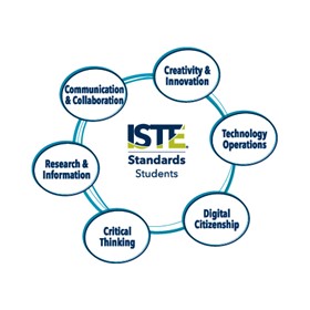 ISTE Standards refresh ISTE Standards refresh