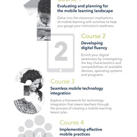 Build a solid foundation for mobile learning Build a solid foundation for mobile learning