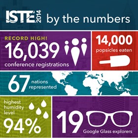 ISTE 2014 by the numbers ISTE 2014 by the numbers