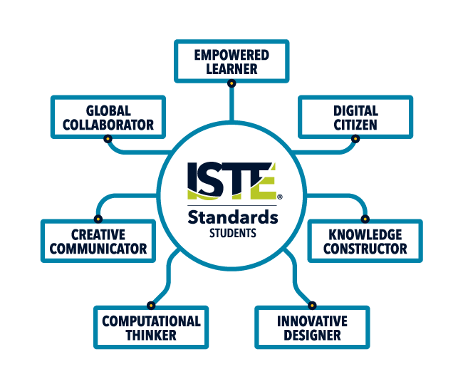 ISTE Standards