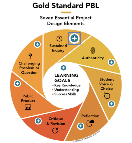 Project-based Learning | ISTE